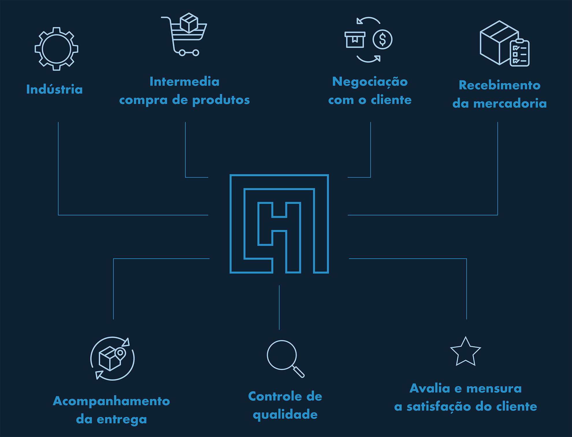 LHCN-ppt-infog
