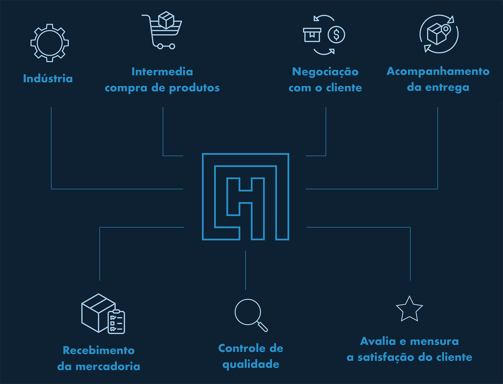 LHCN-ppt2